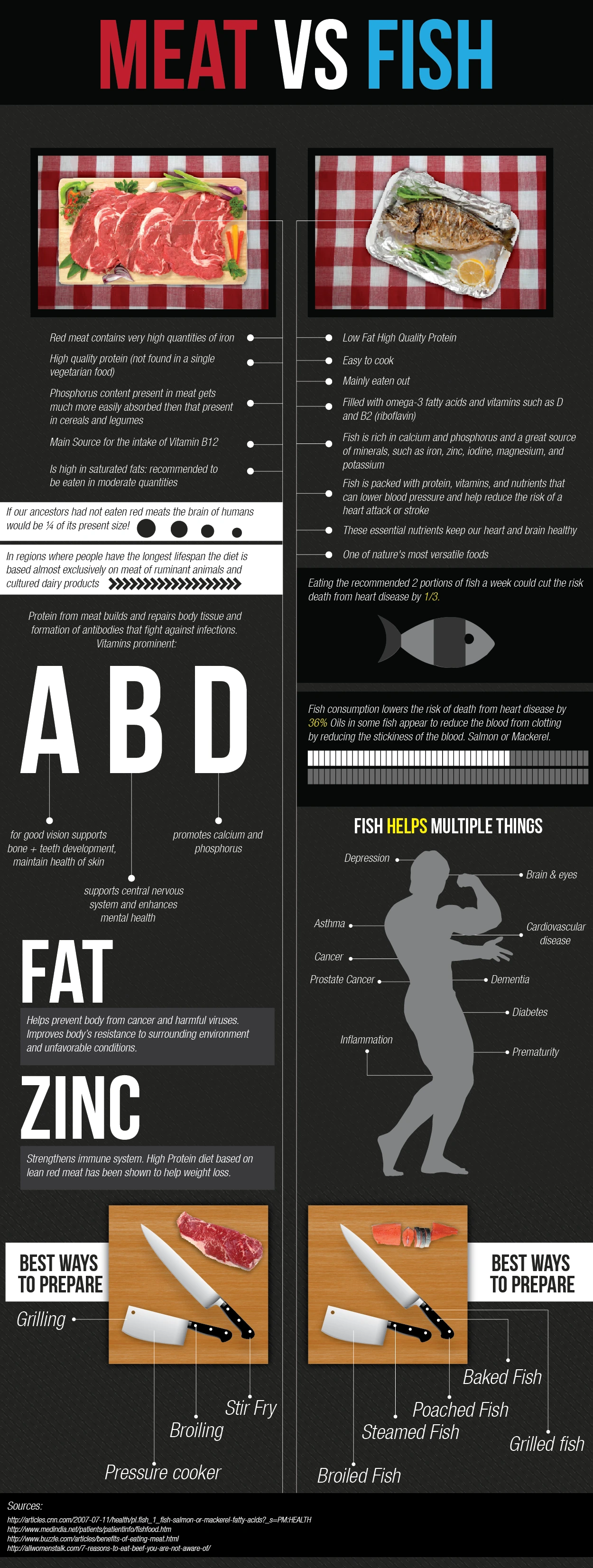 Meat Vs Fish Nutritional Benefits Comparison For A Healthy Diet Exploring Protein Sources Omega 3 Fatty Acids And Overall Wellness.